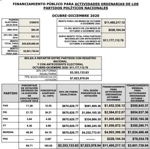 IEEH aprueba redistribución de prerrogativas por incorporación de ...