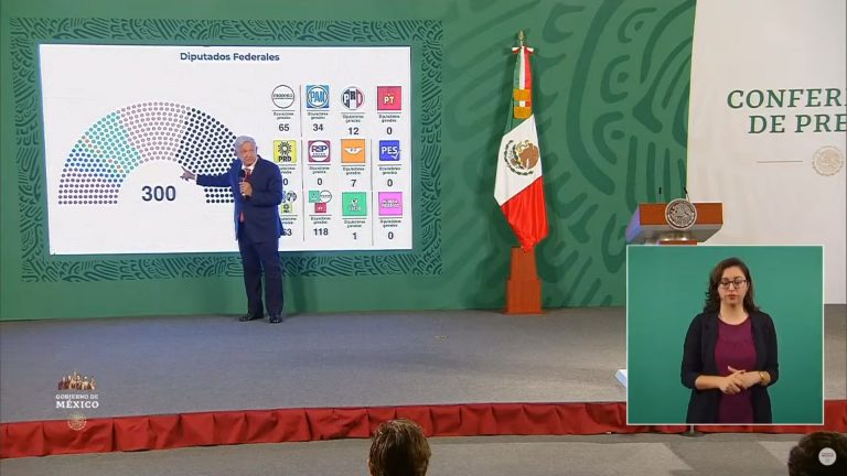 MORENA sí tendrá MAYORÍA SIMPLE en la Cámara federal; y MAYORÍA CALIFICADA mediante coalición